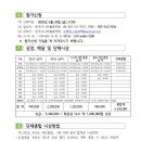 제40회 대통령기 전국볼링대회 시니어부 대회요강 이미지