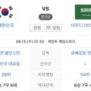 대한민국 vs 사우디 의외의 역대전적 이미지