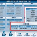 (주)포위즈시스템 네이버블로그