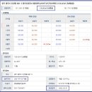 신현현대모닝사이드2차아파트 Daum카페