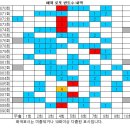 1090회 해외로또 당첨번호 완료 이미지