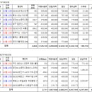 동아고속관광(주) 이미지