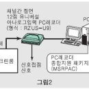 아펙스엔지니어링 이미지