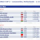 [쇼트트랙]2023/2024 주니어 제2차 월드컵 대회-제2일 경기결과(2023.12.02-03 NED/Leeuwarden) 이미지