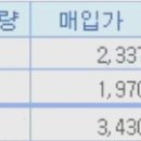 (주)남성 (정정)감사보고서 제출 이미지