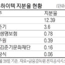 일진하이텍 이미지