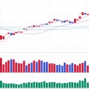 다시 살아나는 카카오? 카카오그룹 매매 후기(2025-06-09)