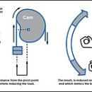 포커스 피트니스 이미지