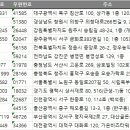 강서이발관 네이버블로그