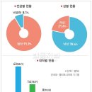 단기법조경력 신임판사 대학별 현황.. 서울대 ＞ 나머지 대학 전부 다 이군요. 이미지