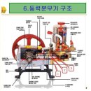 Re:분무기 (방제기) 부품설명 이미지