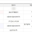 새한새마을금고 이미지