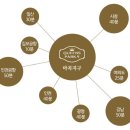 퀸즈파크 나인 이미지