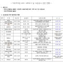 Re:지하주차장 도장공사 관련 입주자대표회의는 답변 바랍니다. 이미지