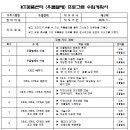 초등 우쿨렐레 1-6학년 이미지