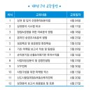6251 | 창업준비창업 [대전창업컨설팅] 준비의 모니터링 시도하기
