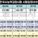 유창일 행정사 | [2024년 지텔프(G-Telp) 시험일정] 레벨2 영어문법 독해 청취 난이도 후기