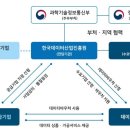 땡스컴퍼니