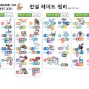 상성 티스토리