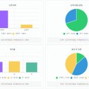 한국폴리텍 III 대학 강릉캠퍼스 이미지