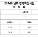 상승가도 | 리트 4시생 리트 상승 후기 (15점 상승)