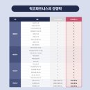작심스터디카페목5동 이미지