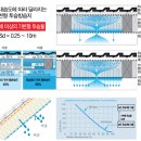 가변형 투습방습지 - INTELLO(인텔로)/INTELLO+/DB+ 이미지