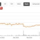 트러스트 메디칼 이미지