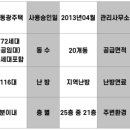 버스정류장(첨단부영아파트) 이미지