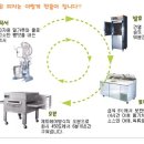 아이원피자 이미지