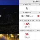 쌍용베스트부동산공인중개사사무소 이미지