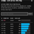847 | 2024년 07월 26일 꼬맨틀 847 후기