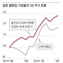 앤더스랩 이미지