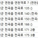 청솔경희한의원 이미지