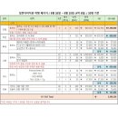 이스타