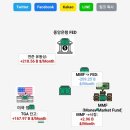 대신증권 앞 이미지