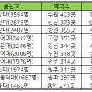 회원약국 이미지