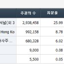 (주)쎄인트인터내셔널 이미지