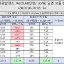 2호정형 태양광발전소 이미지