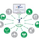 파인더스어학원 이미지