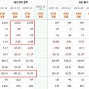 에이엔피코리아 이미지