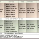홍콩체형관리 - 통영시 죽림2로 75 | 홍콩체형관리