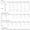 ﻿2020년 3월 3일 주식시황 & 선물옵션지표 & 경제이슈﻿ 이미지