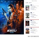 ㈜디자인리더스 | 영화 &lt;발레리나&gt; 개봉 6일 만에 20만 돌파! 골든에그지수 94% -&gt; 96% 역주행까지! 2주 차도 입소문 흥행...