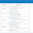 삼성4차 이미지