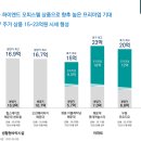 한라비발디 펜트빌 해운대 30평대 오션뷰 주거용 오피스텔 줍줍 이미지