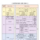 동탄목동이음터 413호(꿈나래공간2) | [마감]★]동탄목동이음터 2020년 마을동아리 모집★이음터층별안내도 추가(2020.04.02)