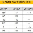 체리부로