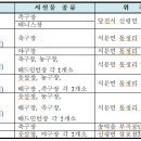 당진종합운동장 실외 족구장 이미지