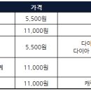 애플(iOS) 앱스토어 인앱 상품 가격 티어 일괄 변경 관련 사전 안내 이미지